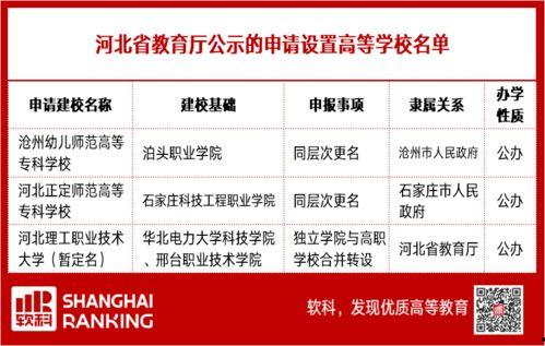 河北省教育部最新爆料,教育改革动态与未来展望